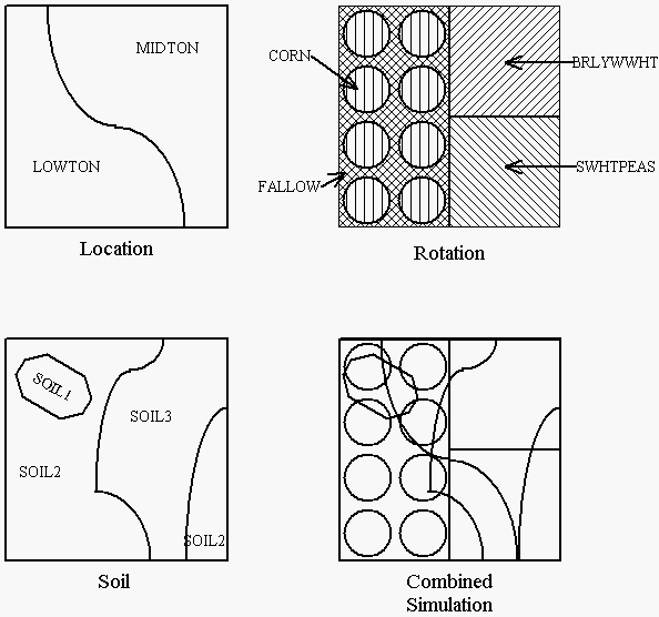 Soil Graphics